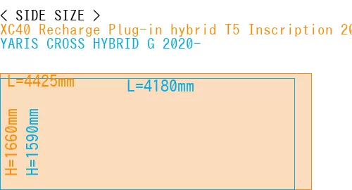 #XC40 Recharge Plug-in hybrid T5 Inscription 2018- + YARIS CROSS HYBRID G 2020-